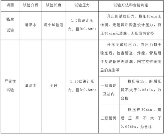 聚氨酯保溫管壓力試驗(yàn)