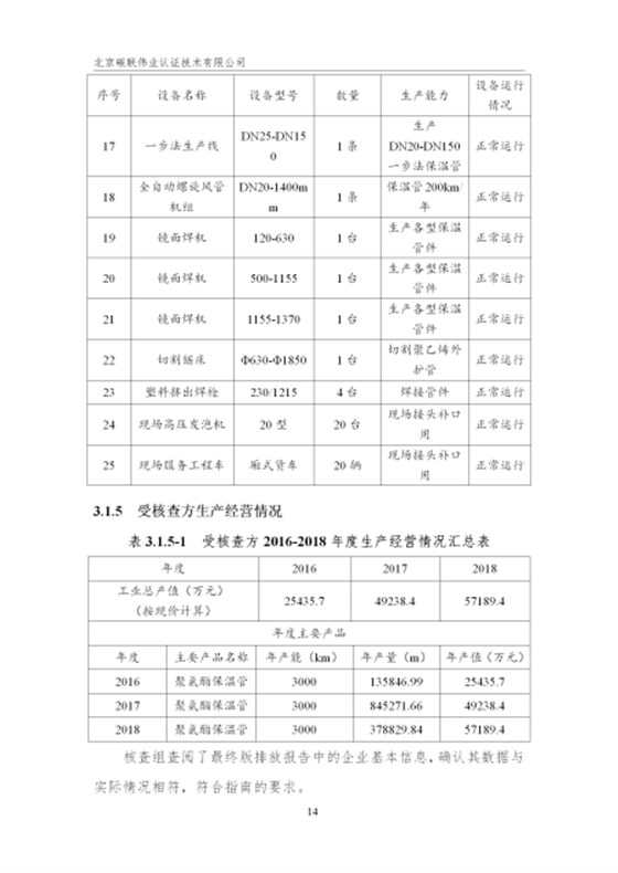 唐山興邦管道工程設(shè)備有限公司-核查報(bào)告_17