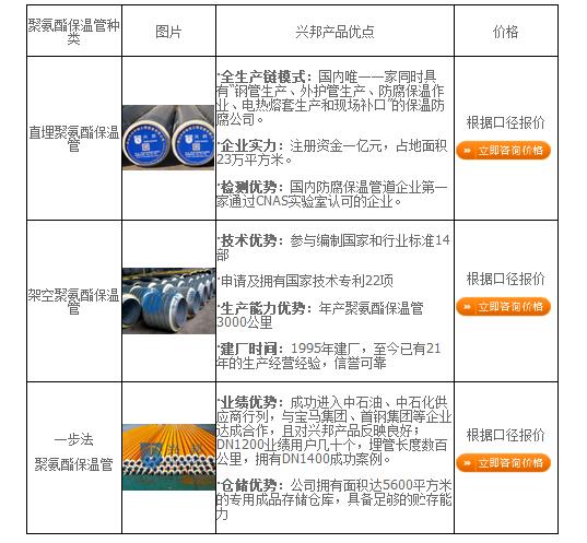 聚氨酯保溫管價格