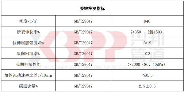 高密度聚乙烯外護管關鍵檢測指標